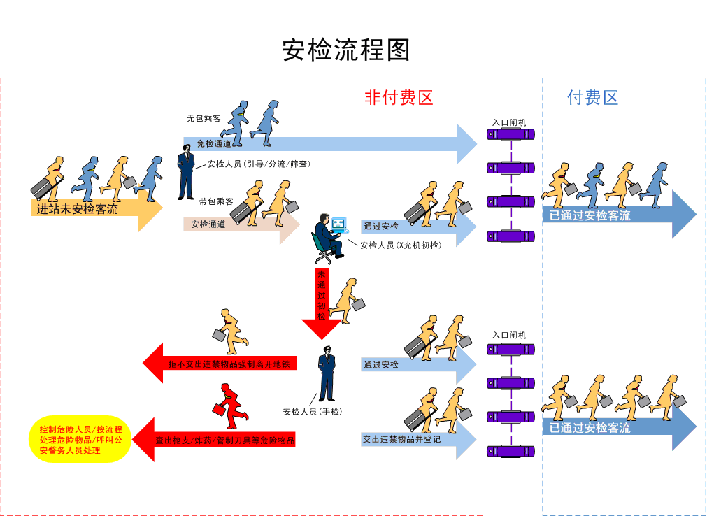 深圳大运会安检流程图